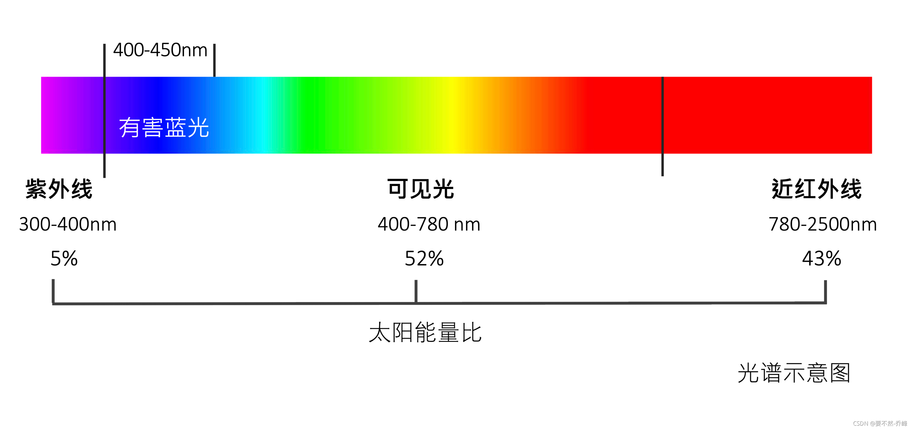 ios15色彩 ios15怎么调色温_自定义_05