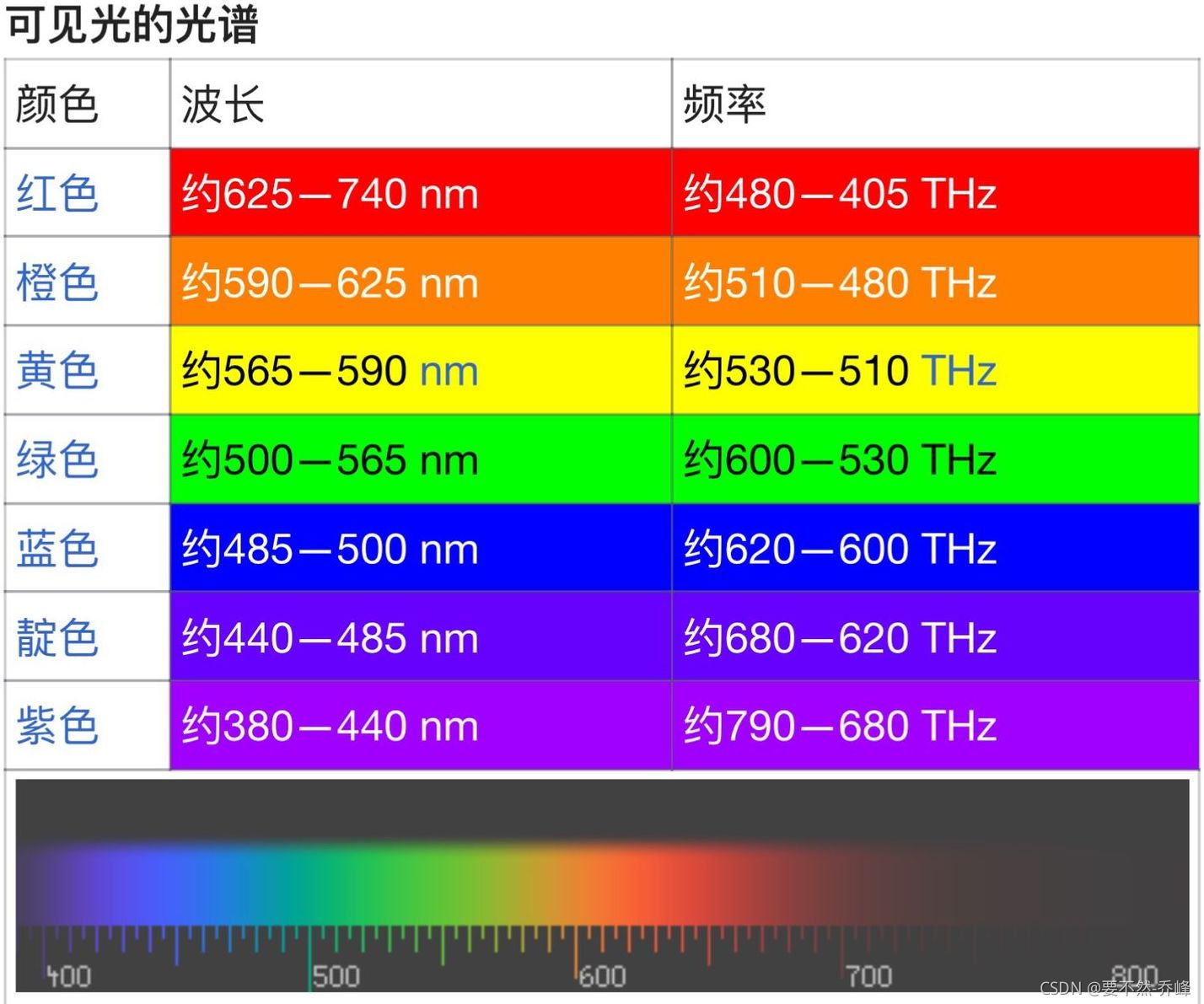 ios15色彩 ios15怎么调色温_iphone_06