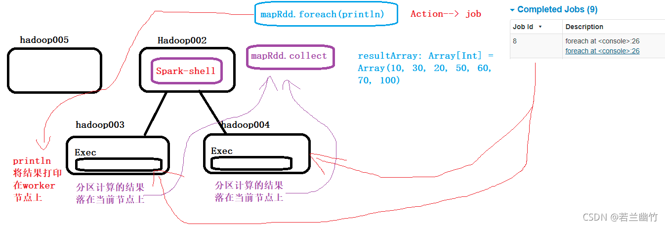 spark shell操作 spark进入shell_big data_05