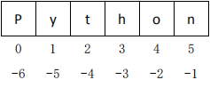 python从右往左输出 python从右向左第三个字符_字符串