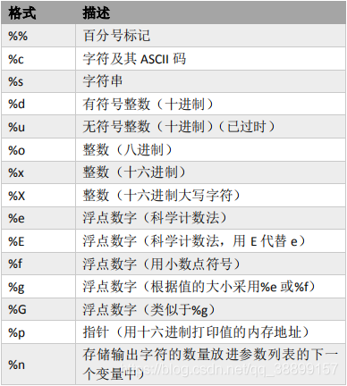 python从右往左输出 python从右向左第三个字符_数据类型_02