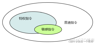 原始虚拟化技术 虚拟化技术原理_原始虚拟化技术_06