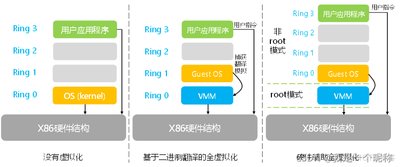 原始虚拟化技术 虚拟化技术原理_原始虚拟化技术_10