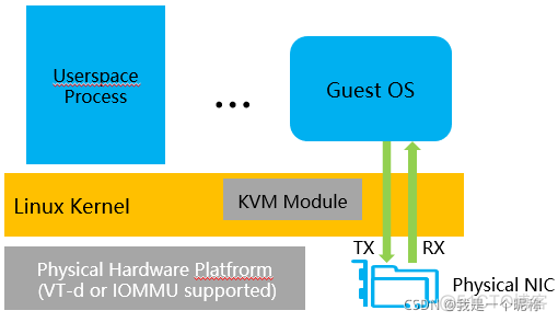 原始虚拟化技术 虚拟化技术原理_linux_19