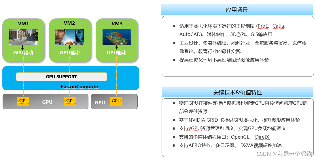 原始虚拟化技术 虚拟化技术原理_面试_23