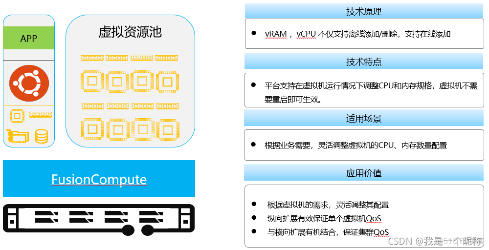 原始虚拟化技术 虚拟化技术原理_linux_24