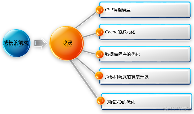 推荐架构是后端吗 推送系统架构_数据_05