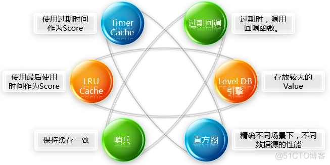 推荐架构是后端吗 推送系统架构_推荐架构是后端吗_11