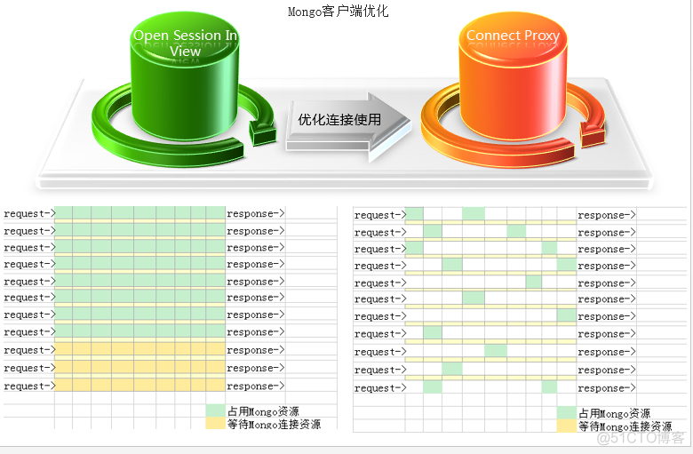 推荐架构是后端吗 推送系统架构_golang_13