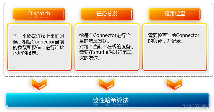 推荐架构是后端吗 推送系统架构_系统架构_16