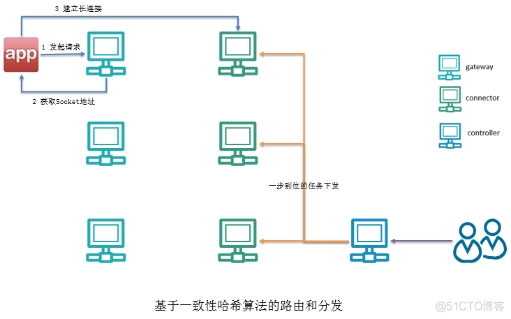 推荐架构是后端吗 推送系统架构_系统架构_18