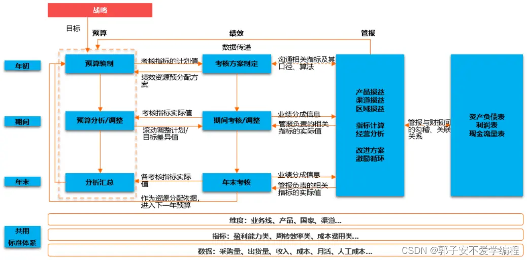 财务架构图含工作内容 财务架构体系搭建_产品经理_02