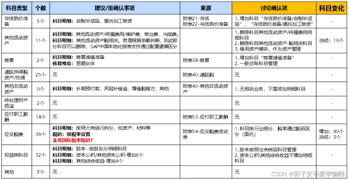 财务架构图含工作内容 财务架构体系搭建_产品设计_04