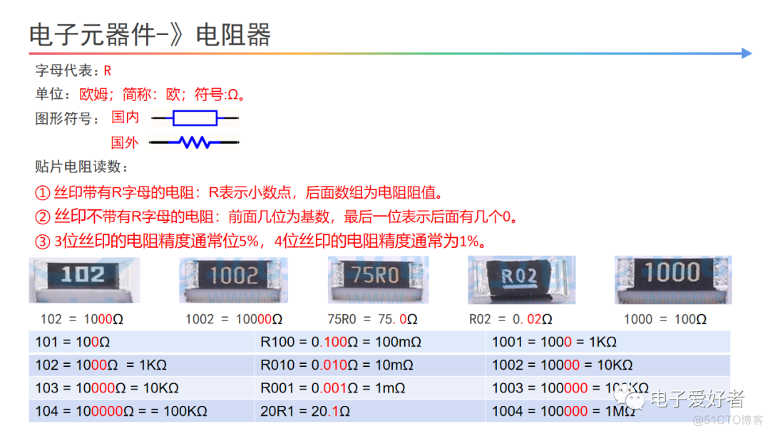 电路架构图 电路基本结构视频_电路架构图_07