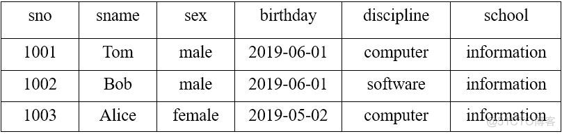 sql server创建存储过程语法 sql server怎么创建存储过程_sql_02