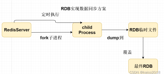 redis springboot存储实例 springboot实现redis持久化_缓存_04