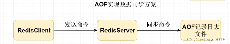 redis springboot存储实例 springboot实现redis持久化_spring_05