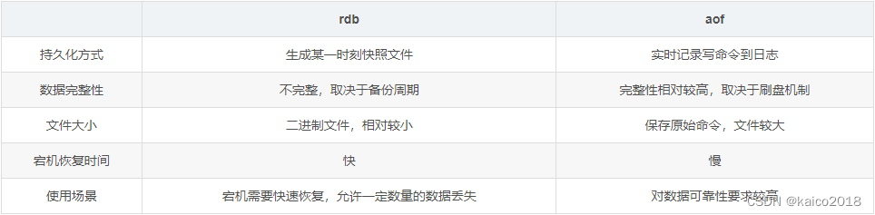 redis springboot存储实例 springboot实现redis持久化_redis_06