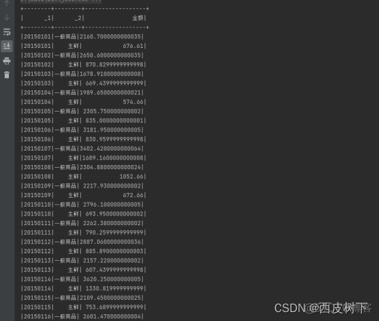 spark分析数据 基于spark数据处理与分析_数据_07