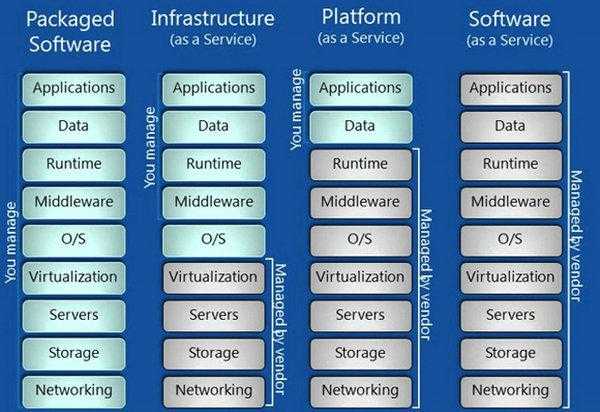 serverless架构免运维吗 serverless无服务架构_PHP