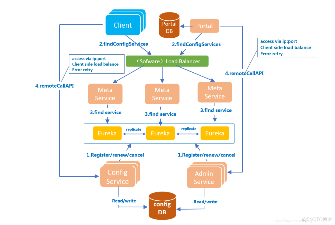 docker如何实现一键部署 docker自动部署多环境_mysql