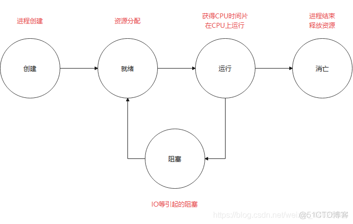 shopee公司架构 shopee总公司在哪里_数据_04