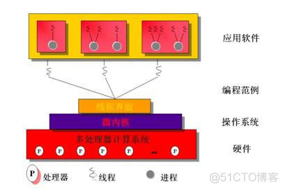 并行计算架构论文分析 并行计算理论_并行计算架构论文分析