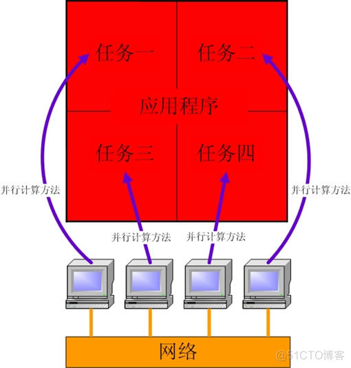 并行计算架构论文分析 并行计算理论_共享存储_03