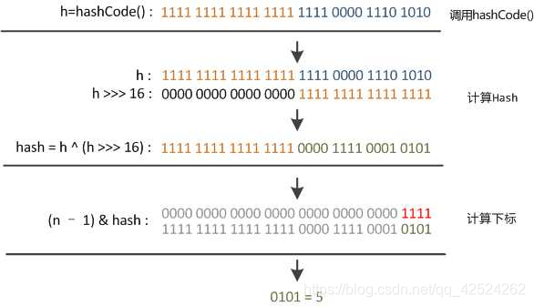 java获取hashmap的值 hashmap数组长度_链表