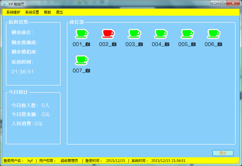 咖啡店组织架构及职责 咖啡厅组织机构框图_java_03