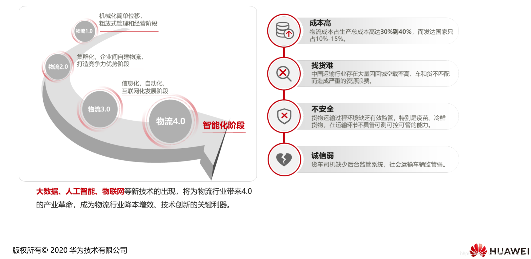 智慧物流系统架构图 智慧物流系统设计_linux