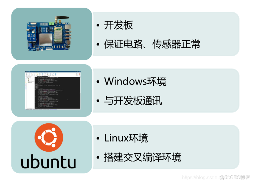 智慧物流系统架构图 智慧物流系统设计_linux_06