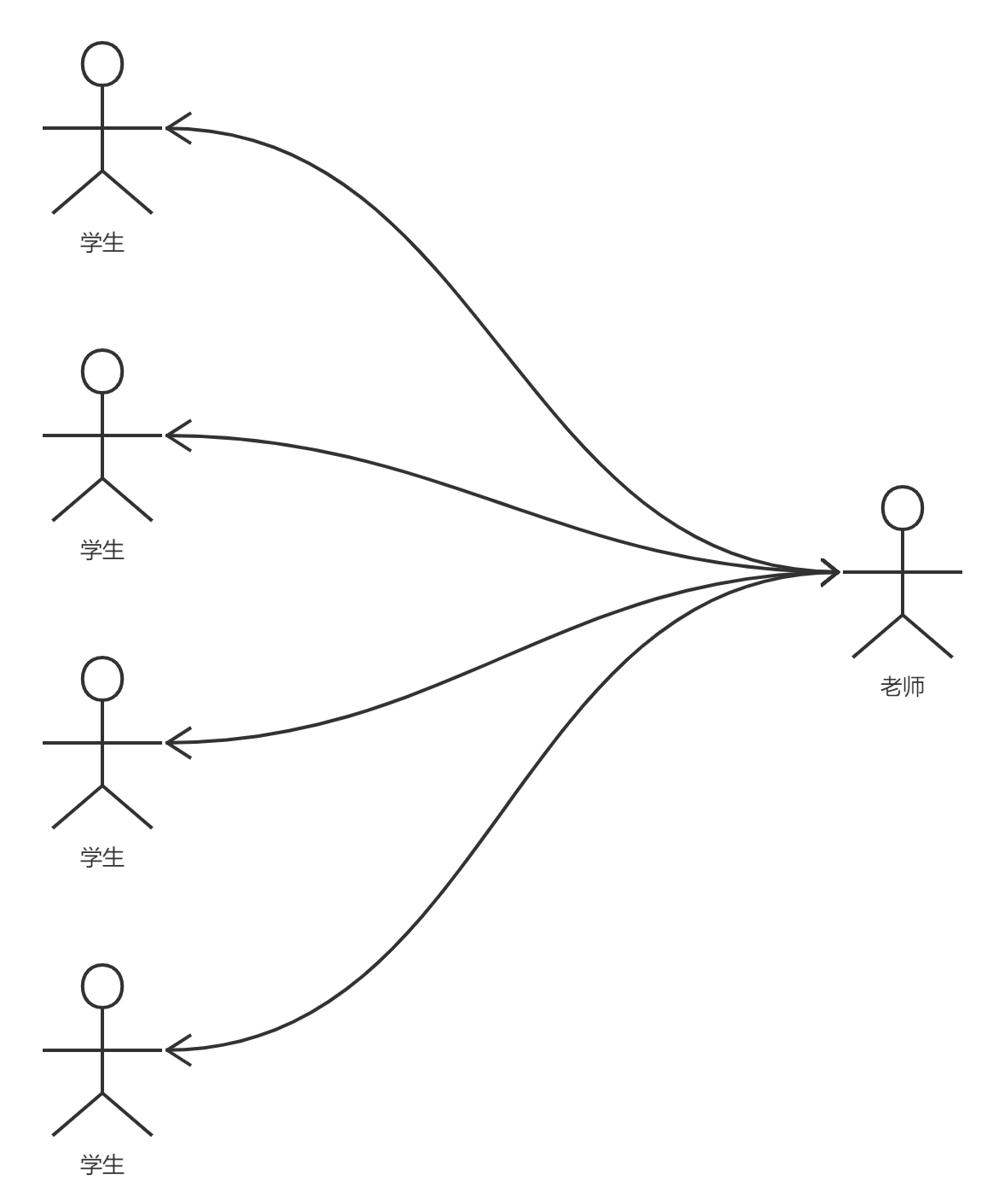 java代码配置mybatis连接 java mybatis_java代码配置mybatis连接_04