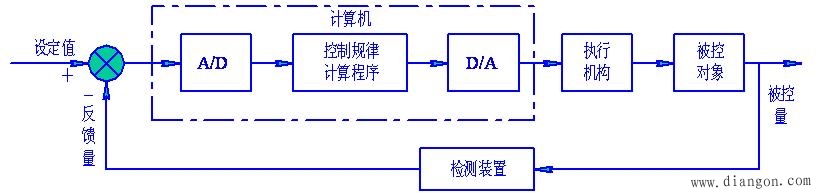 网络硬件架构 硬件架构框图_计算机控制软件流程图