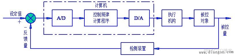 网络硬件架构 硬件架构框图_计算机控制软件流程图