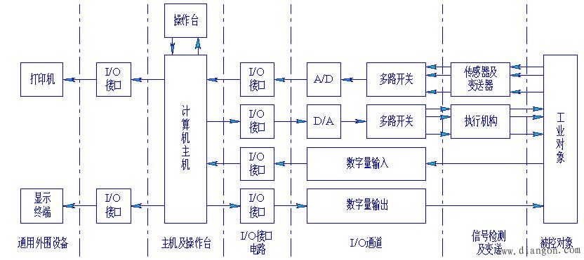 网络硬件架构 硬件架构框图_控制系统_02