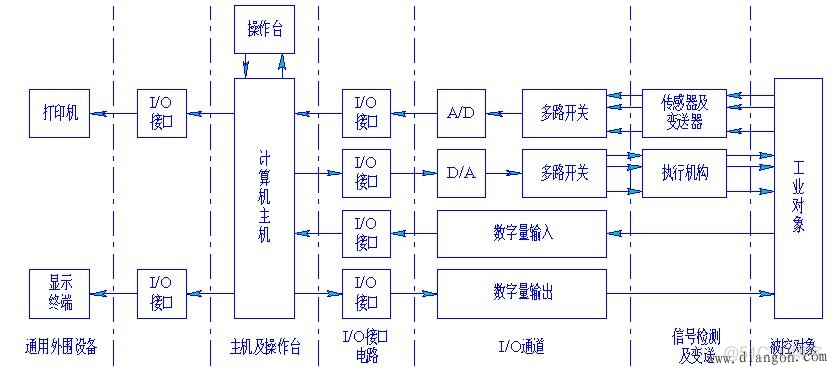 网络硬件架构 硬件架构框图_网络硬件架构_02