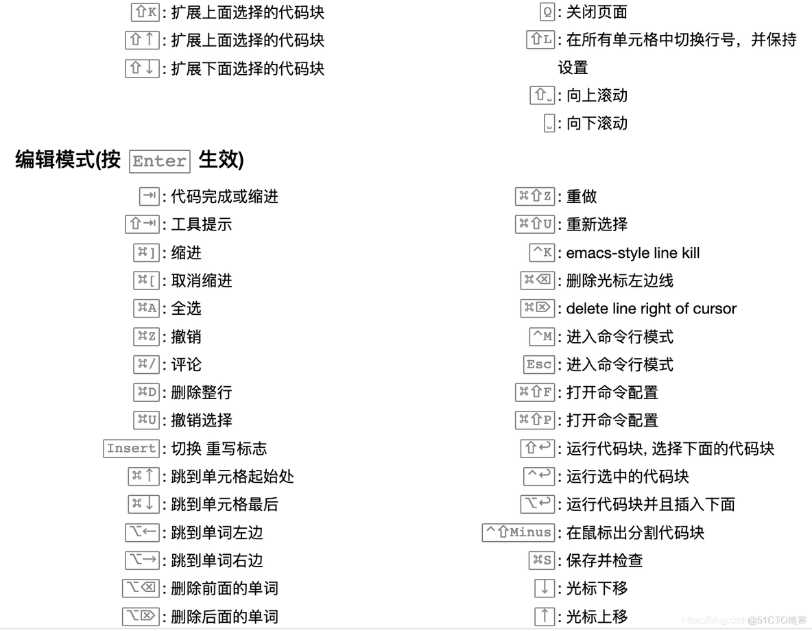 jupyter notebook 架构 jupyter notebook原理_Python_06