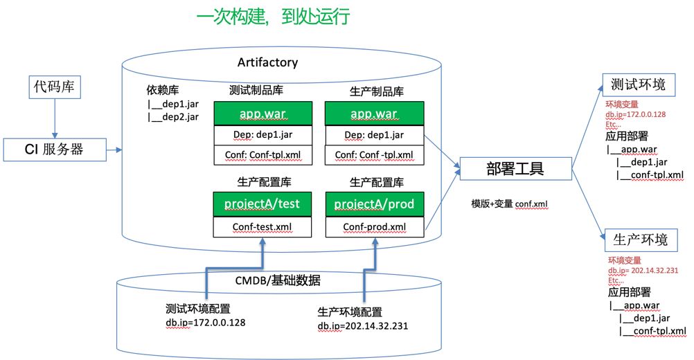 saas平台架构图示例 saas平台技术搭建思路_saas平台架构图示例_05