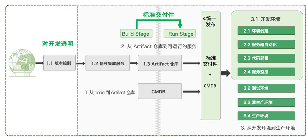 saas平台架构图示例 saas平台技术搭建思路_数据库_07