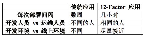 saas平台架构图示例 saas平台技术搭建思路_分布式_09