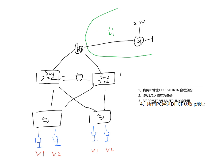 三层网络架构是哪三层 网络三层架构配置实例_IP