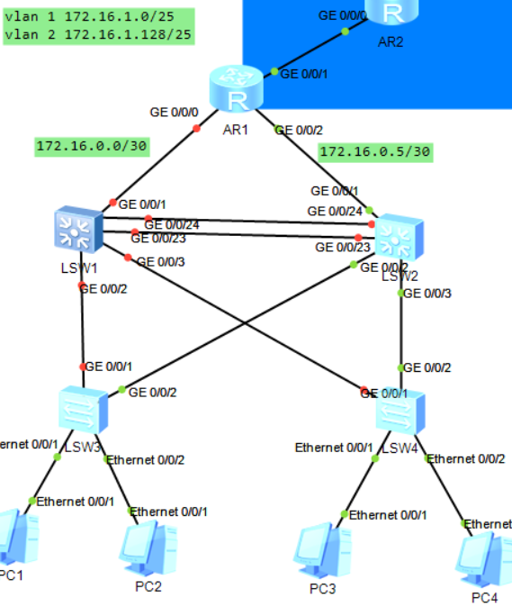 三层网络架构是哪三层 网络三层架构配置实例_Ethernet_12