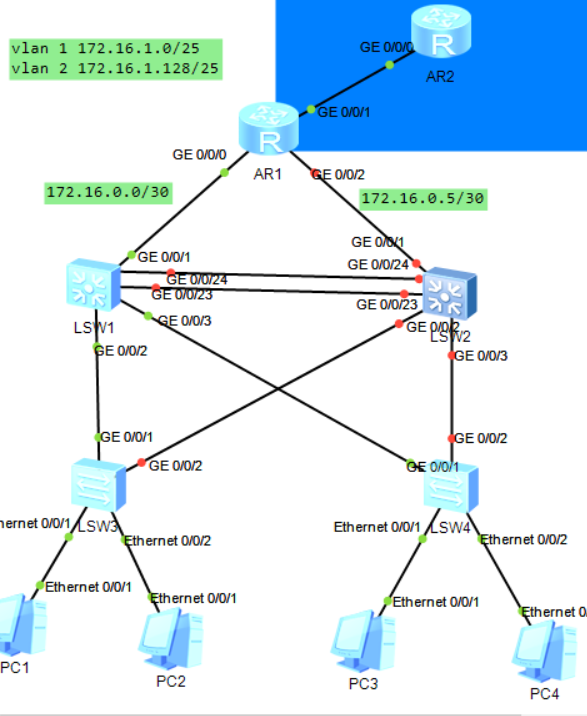 三层网络架构是哪三层 网络三层架构配置实例_Ethernet_14