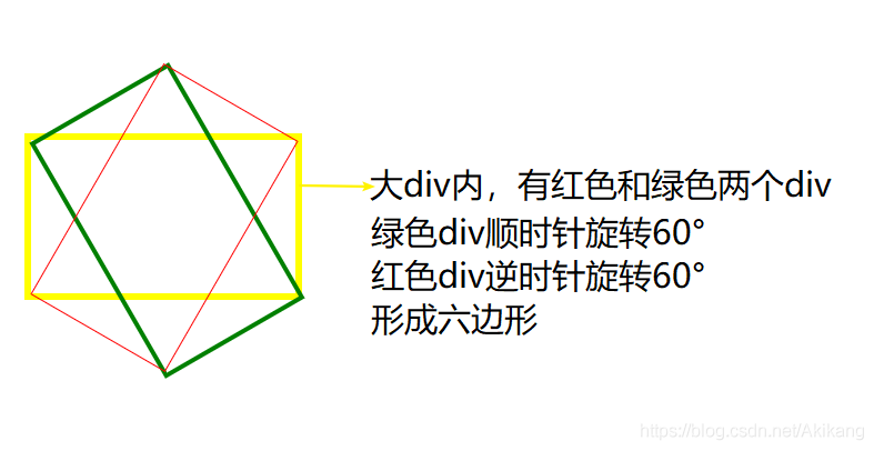 六边形架构图 六边形构图设计_CSS样式_02