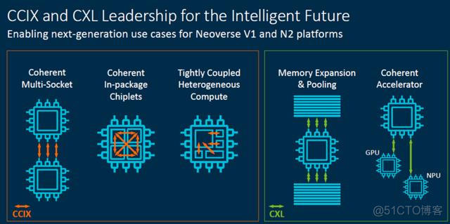 arm 最新一代架构 arm最新cpu_单核_10