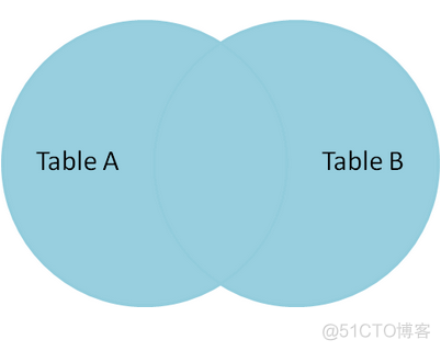 mysql中join mysql中join的用法_mysql中join_05
