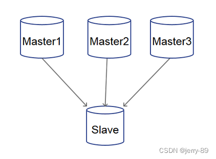 mysql一主二从 mysql一主两从优势_MySQL