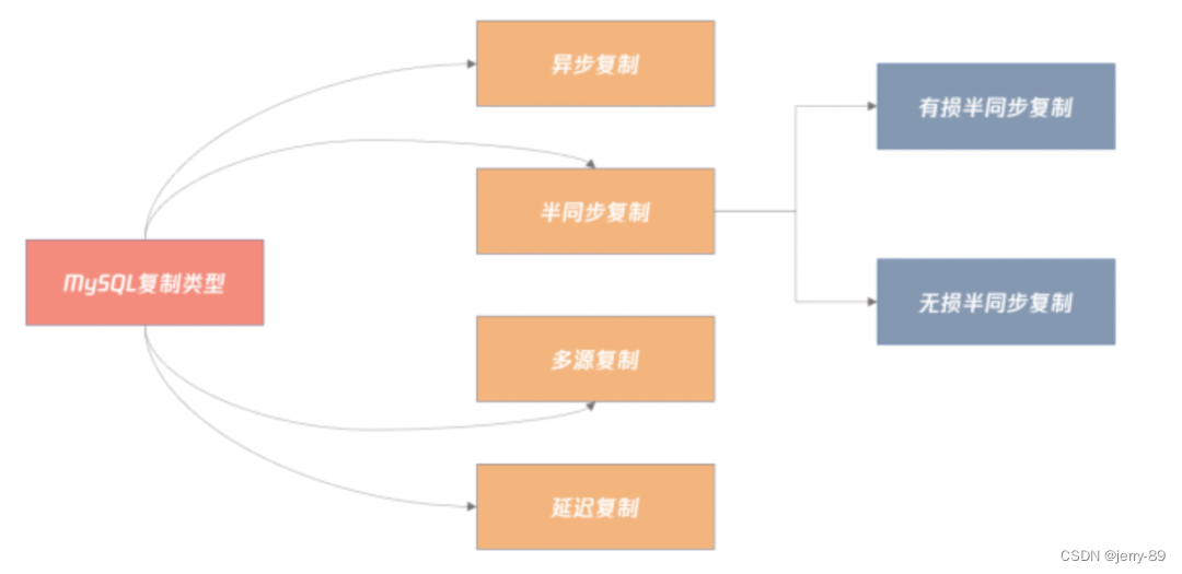 mysql一主二从 mysql一主两从优势_MySQL_03