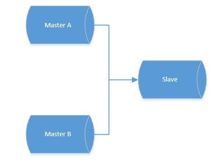 mysql一主二从 mysql一主两从优势_mysql_07